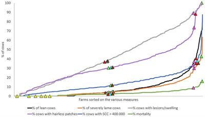 Using Expert Elicitation to Abridge the Welfare Quality® Protocol for Monitoring the Most Adverse Dairy Cattle Welfare Impairments